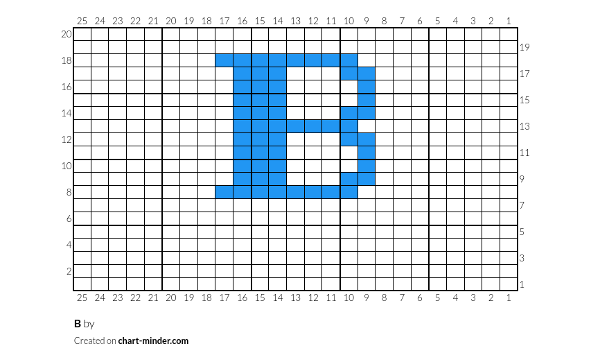 B