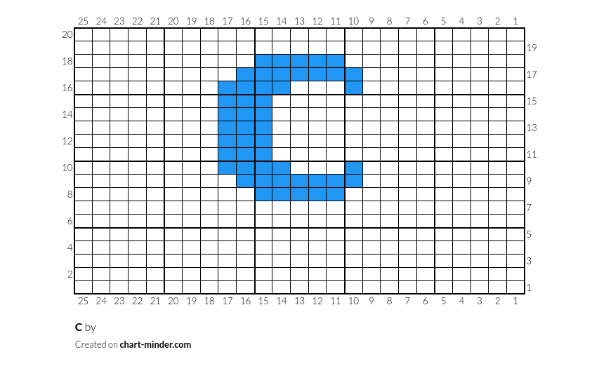 C