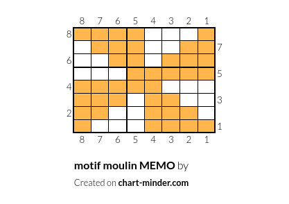 motif moulin MEMO