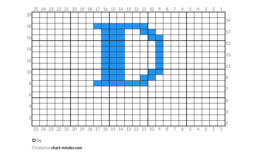 D