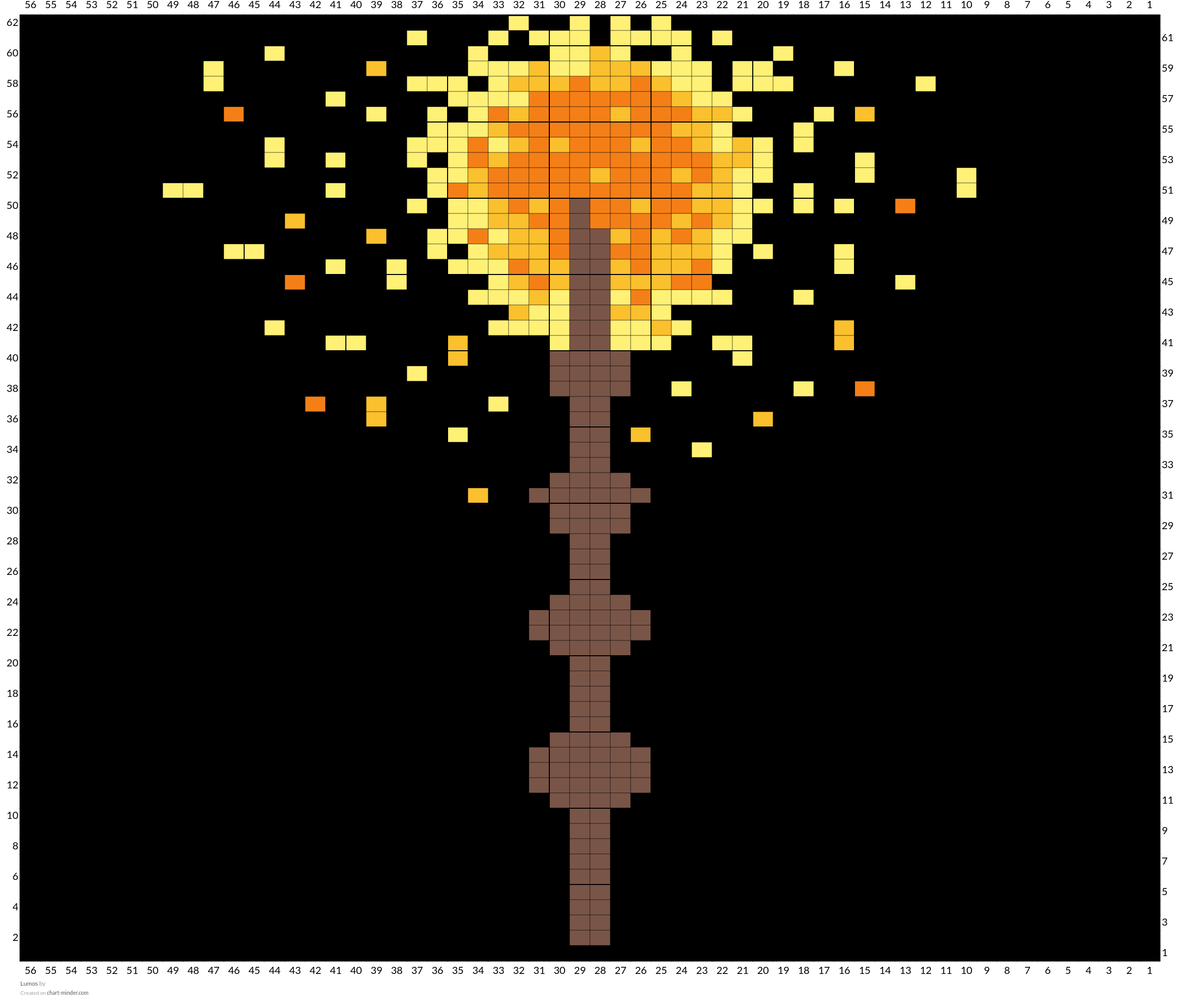 Lumos