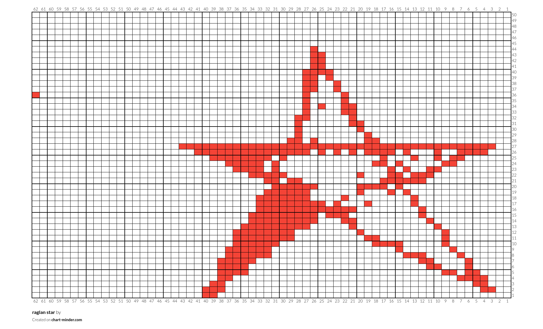 raglan star