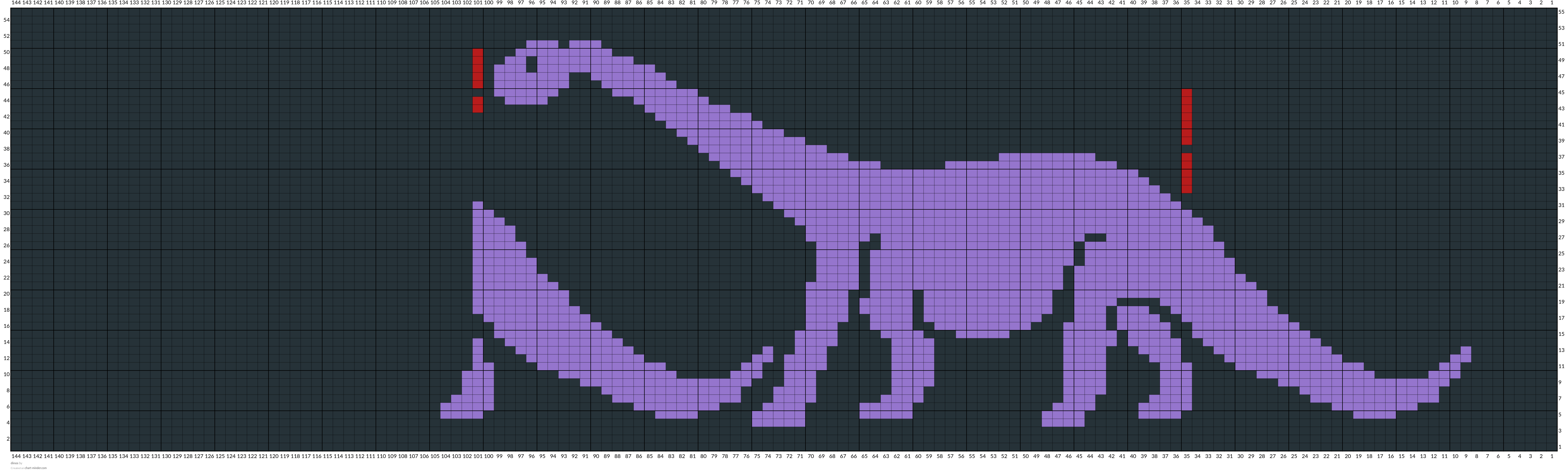 dinos