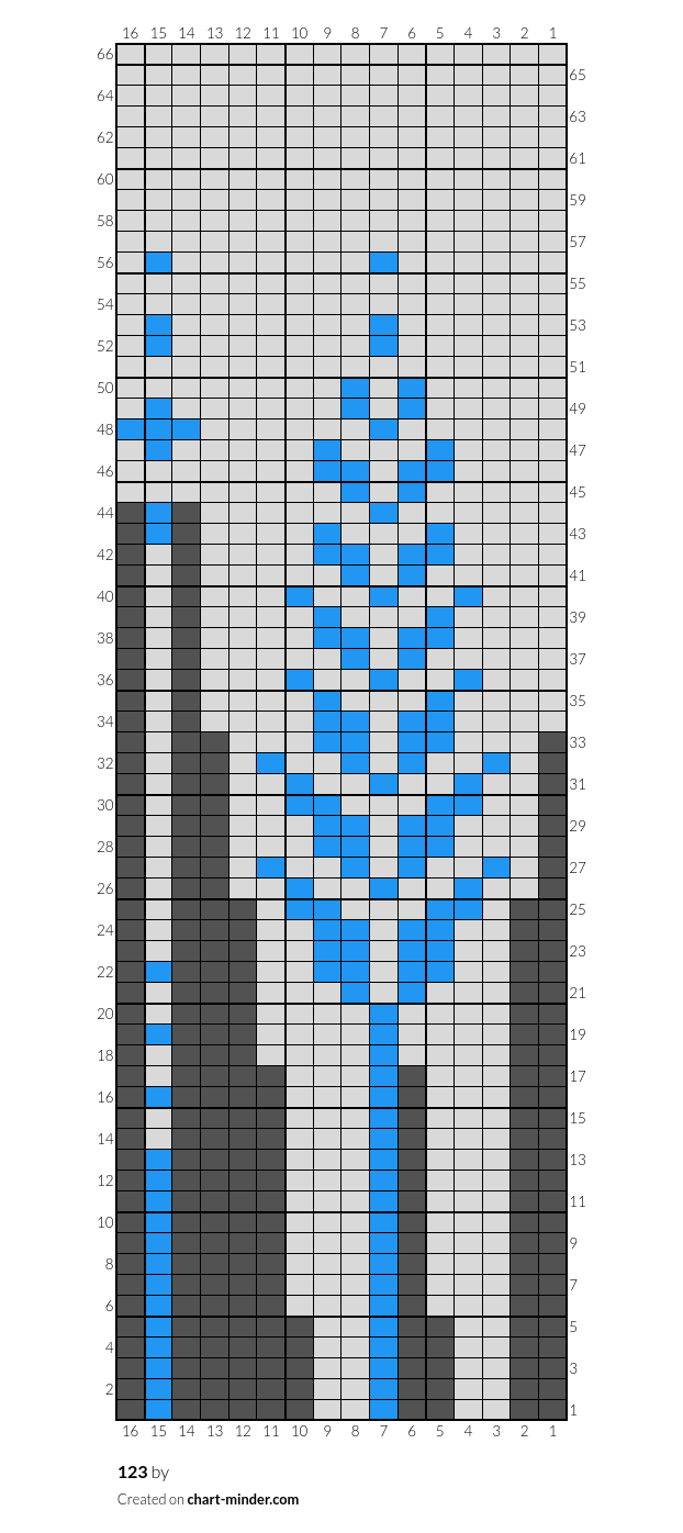 123