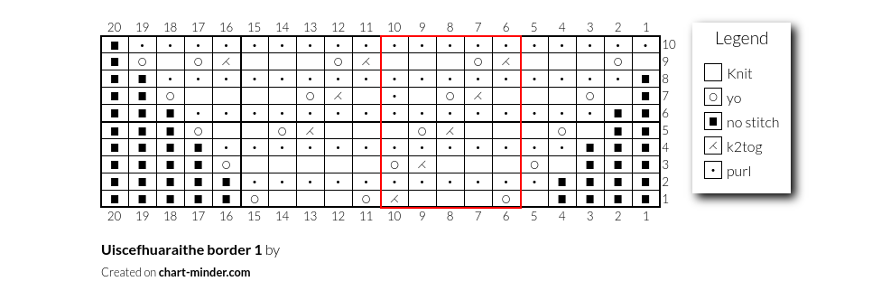 Uiscefhuaraithe border 1