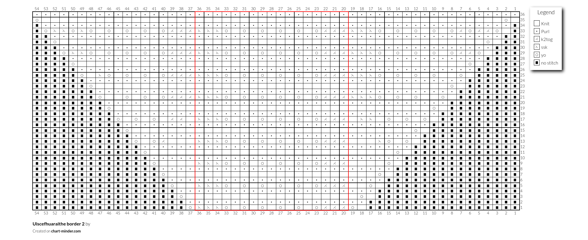 Uiscefhuaraithe border 2