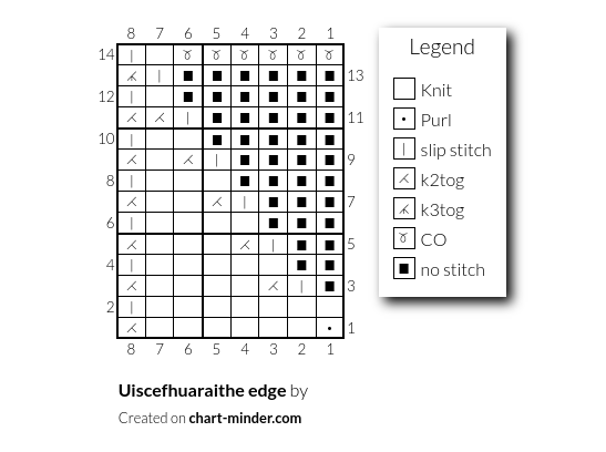 Uiscefhuaraithe edge