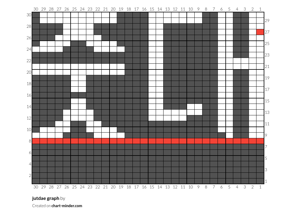 jutdae graph