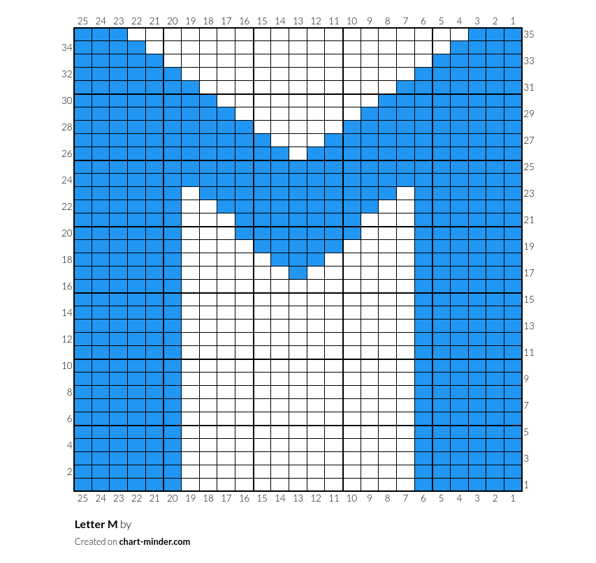 Letter M