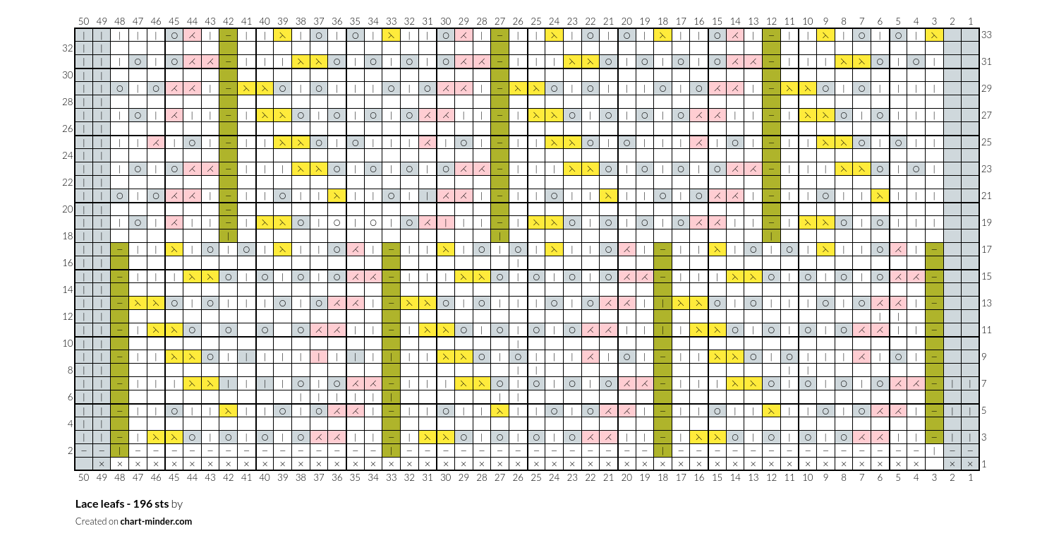 Lace leafs - 196 sts