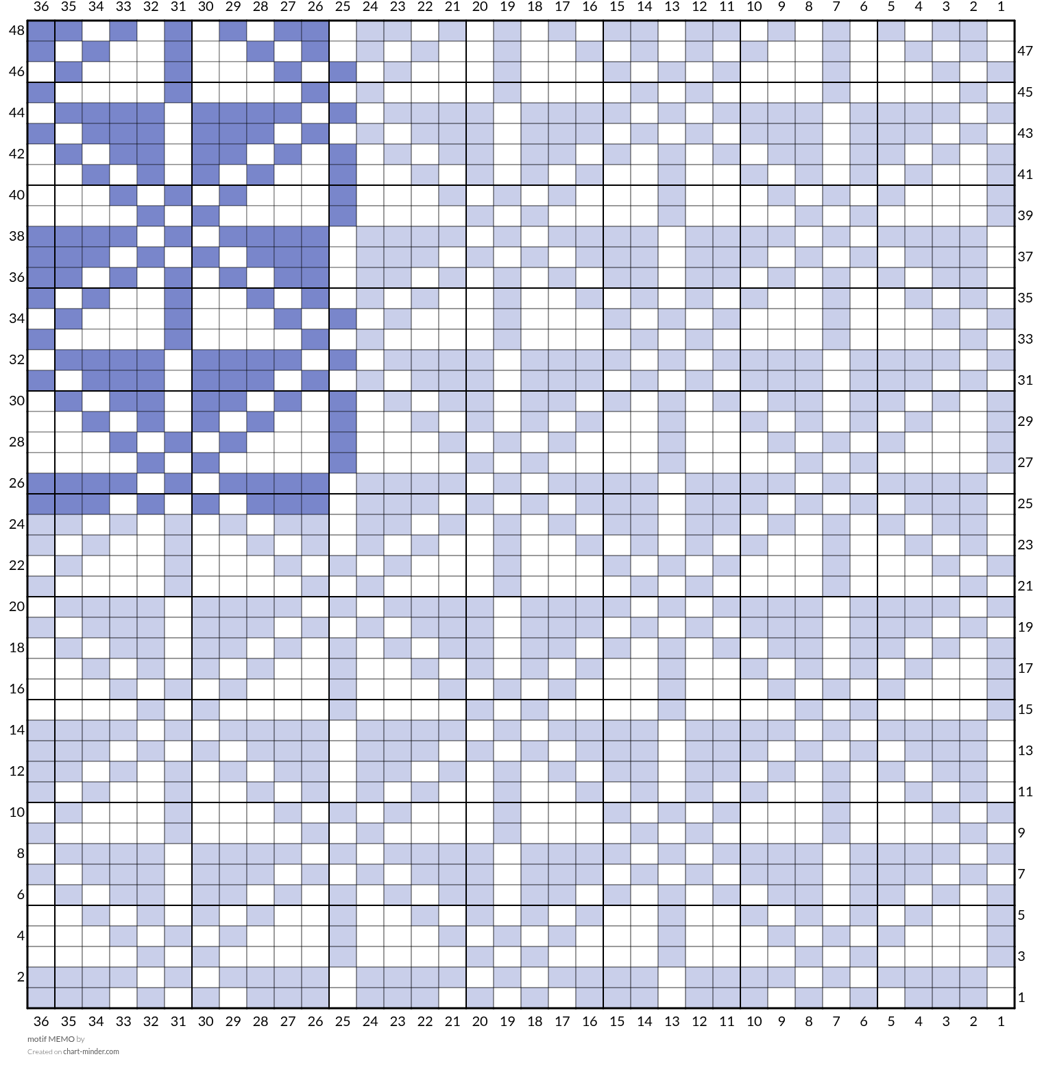 motif MEMO