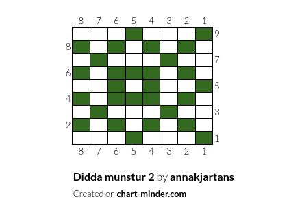 Didda munstur 2