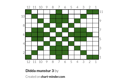 Didda munstur 3