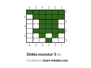 Didda munstur 5