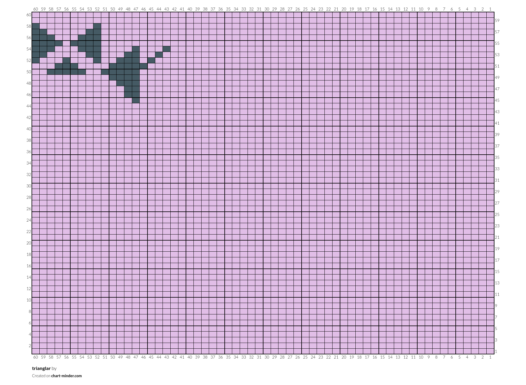 trianglar