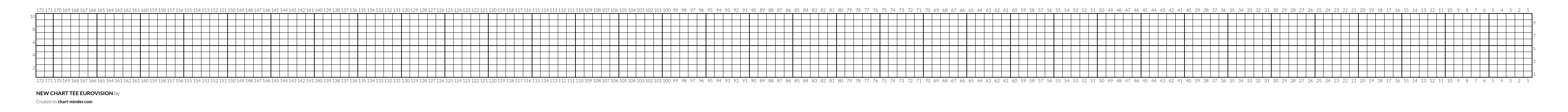 NEW CHART TEE EUROVISION