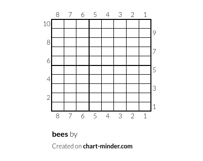 bees