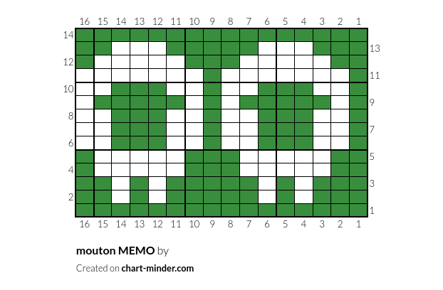 mouton MEMO