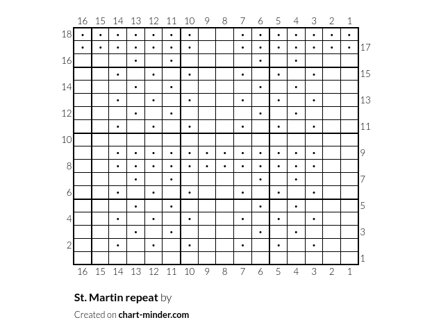 St. Martin repeat