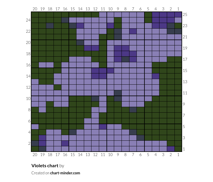 Violets chart