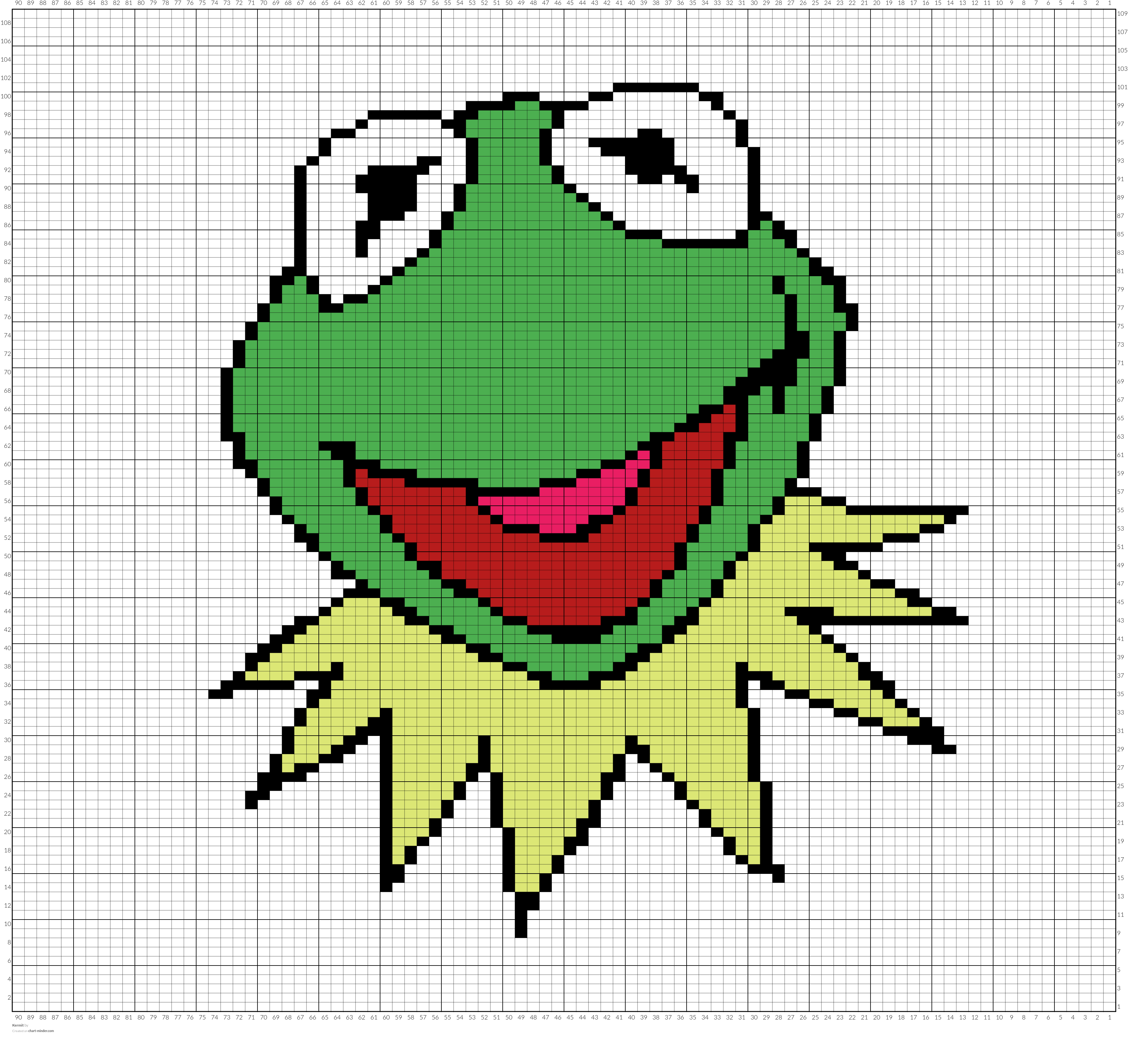 Kermit