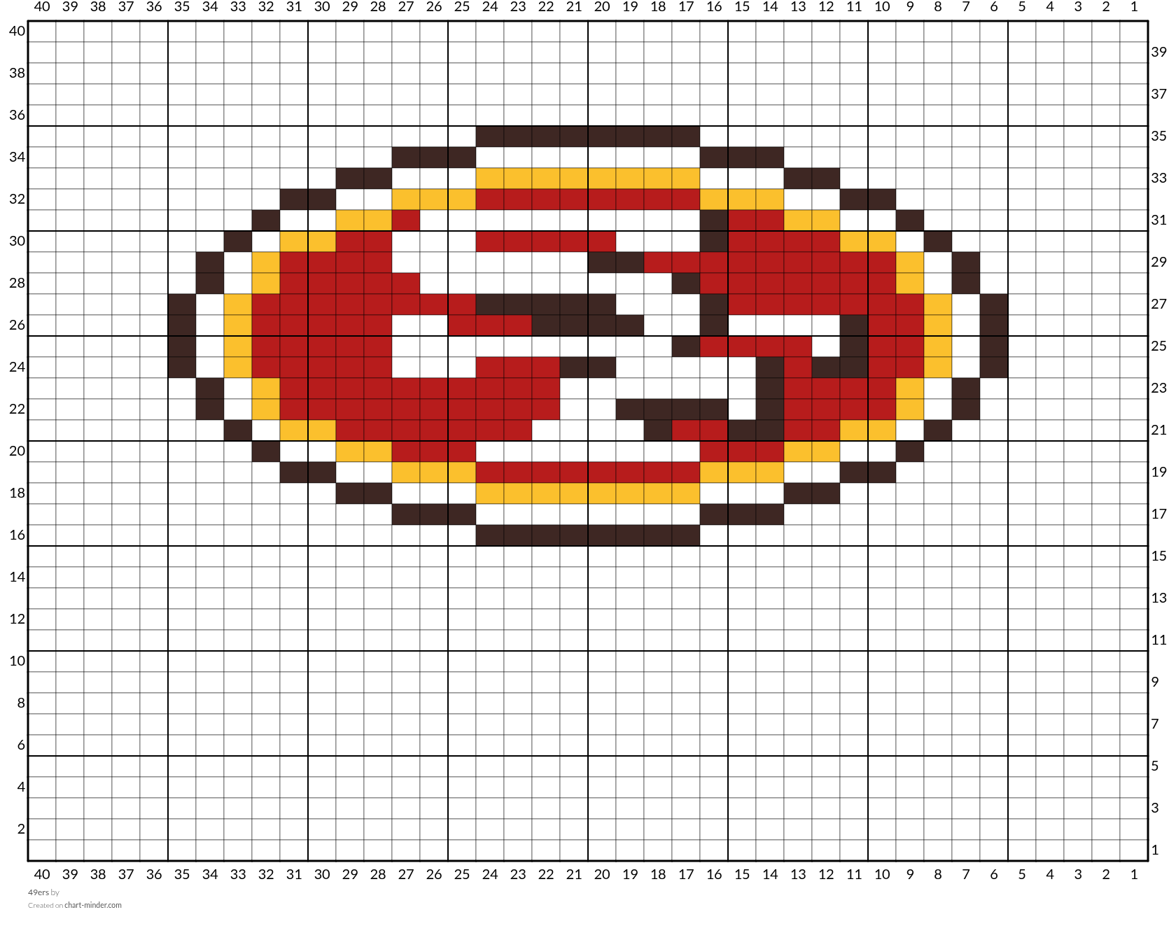 49ers