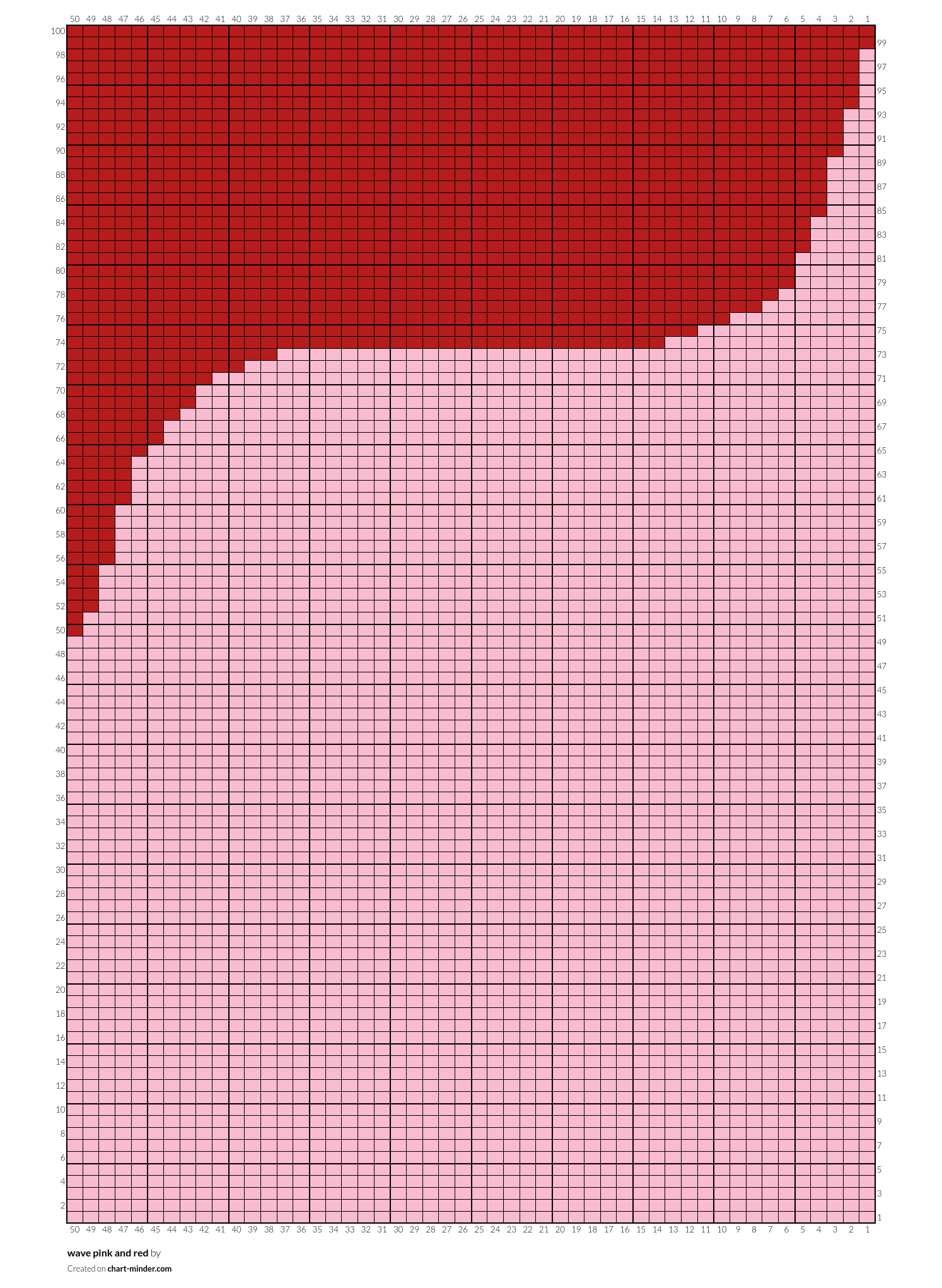 wave pink and red