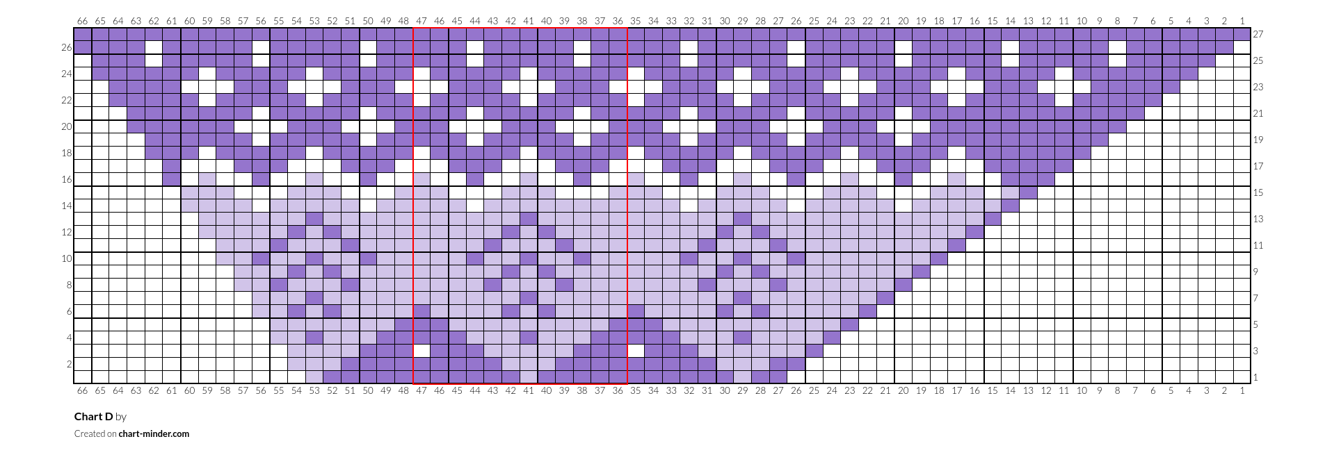 Chart D