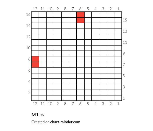 M1