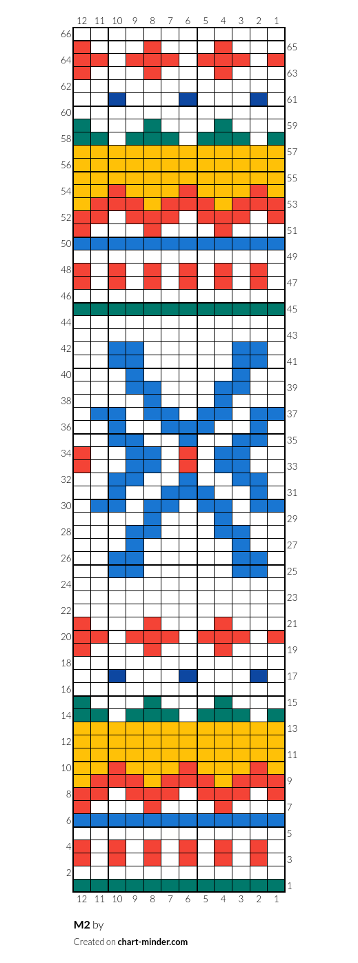 M2