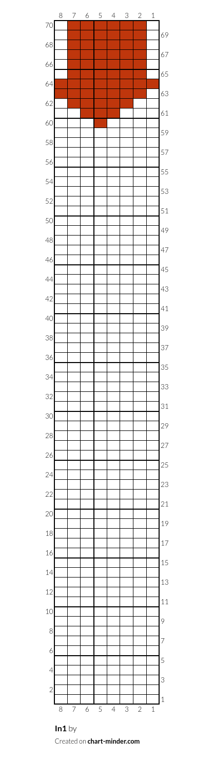 In1