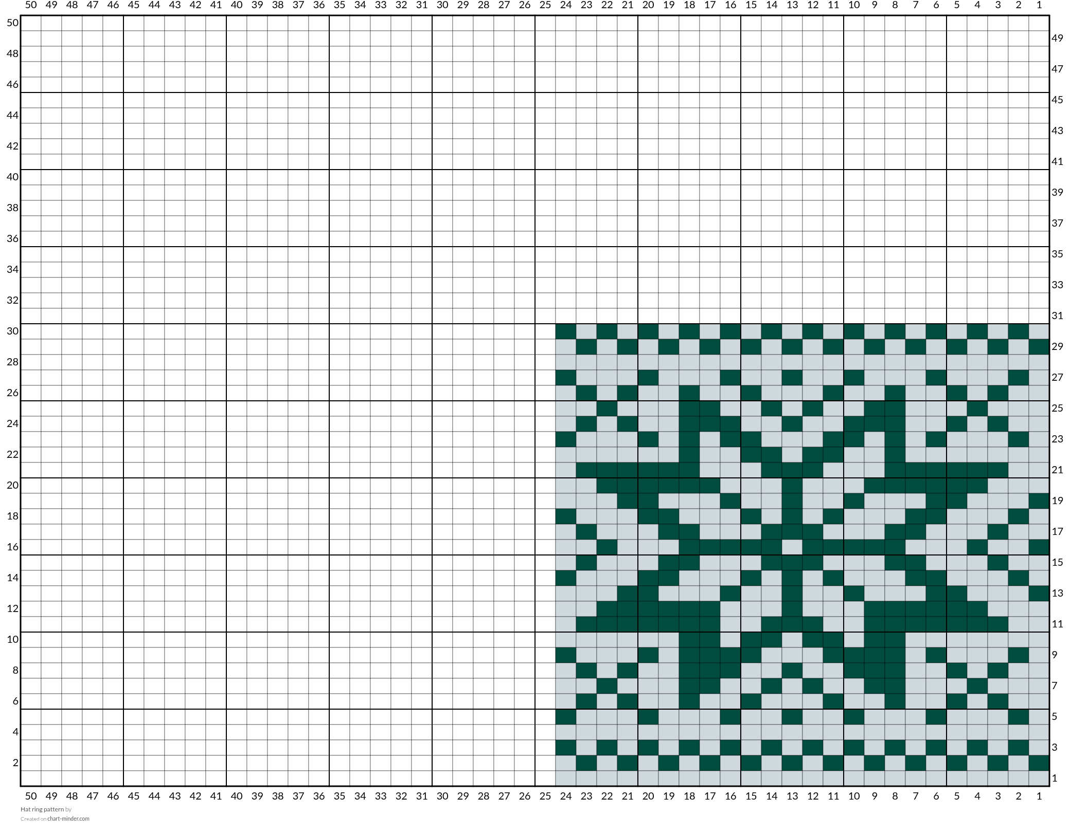 Hat ring pattern