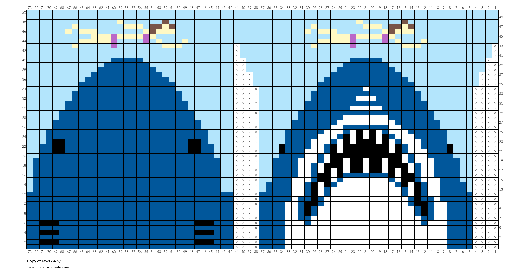 Copy of Jaws 64