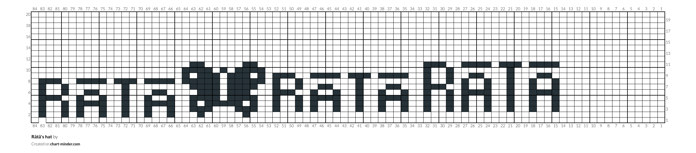 Rātā's hat