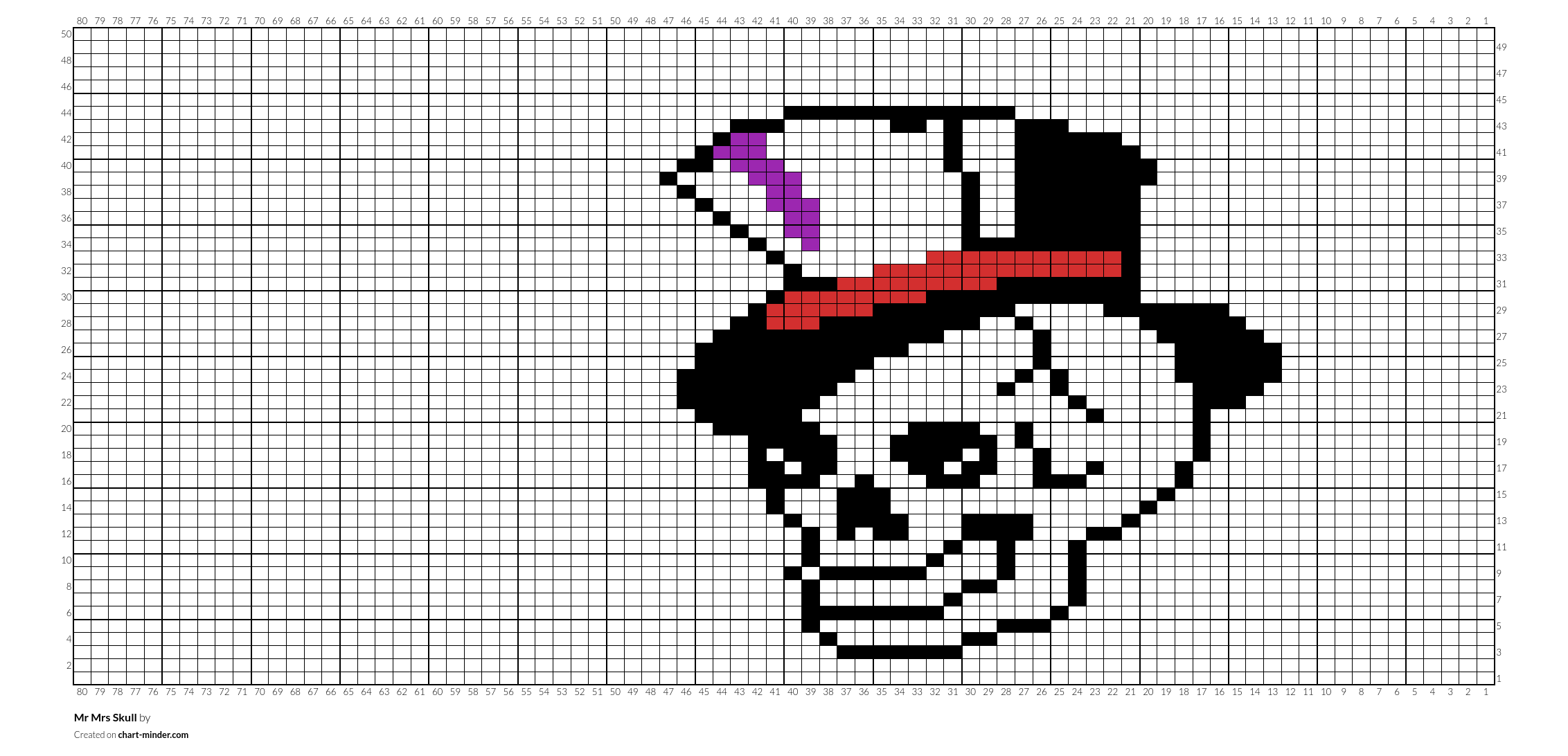 Mr Mrs Skull
