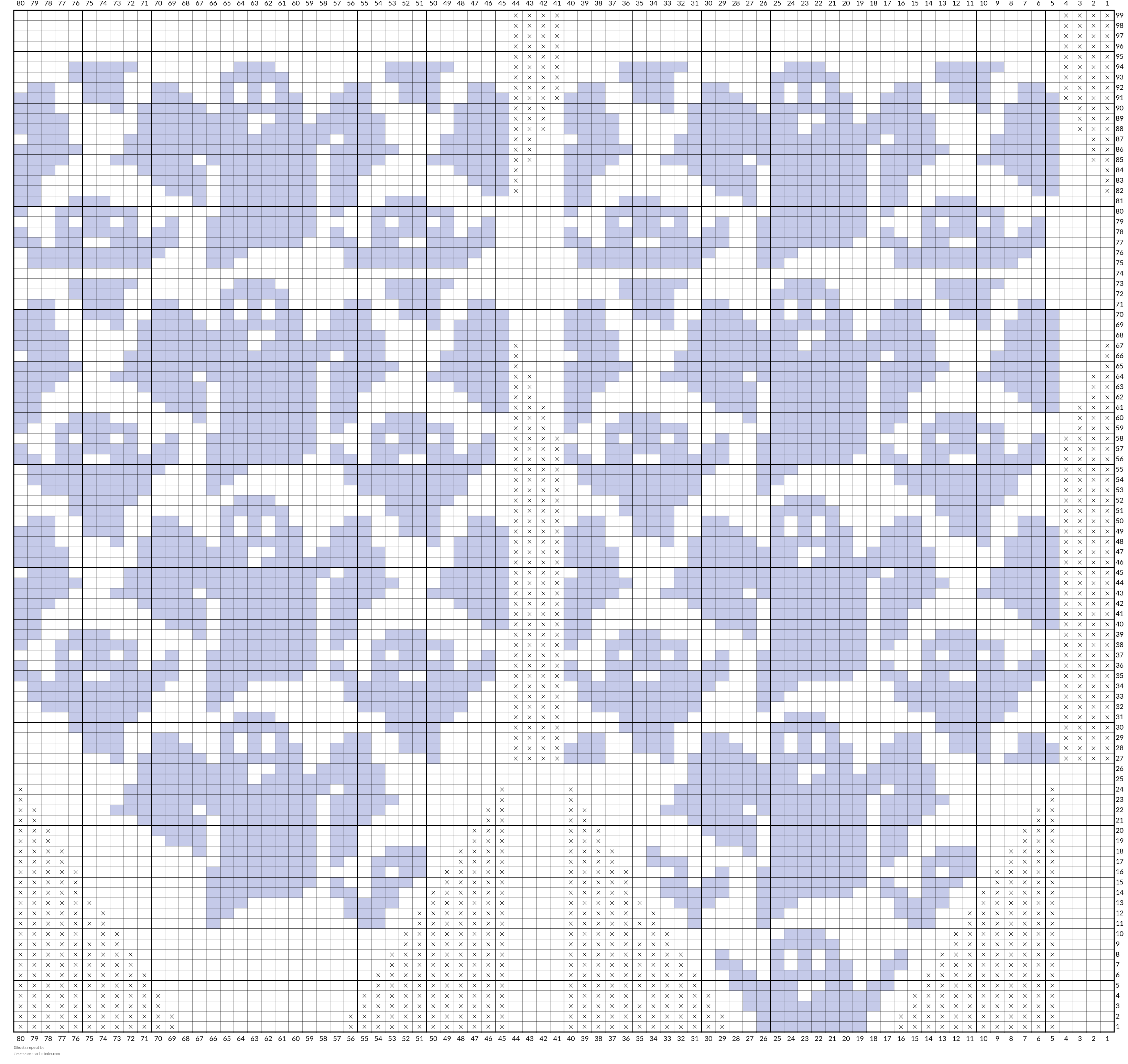 Ghosts repeat