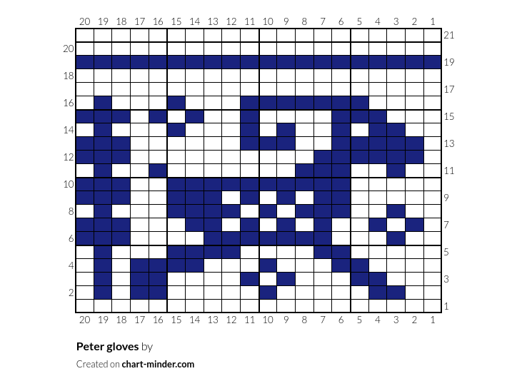 Peter gloves