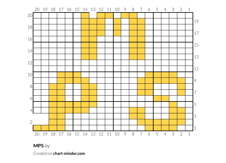 MPS