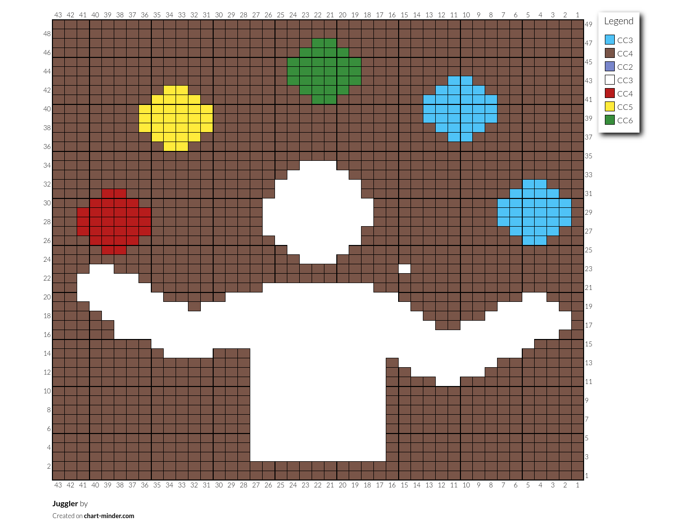 Juggler