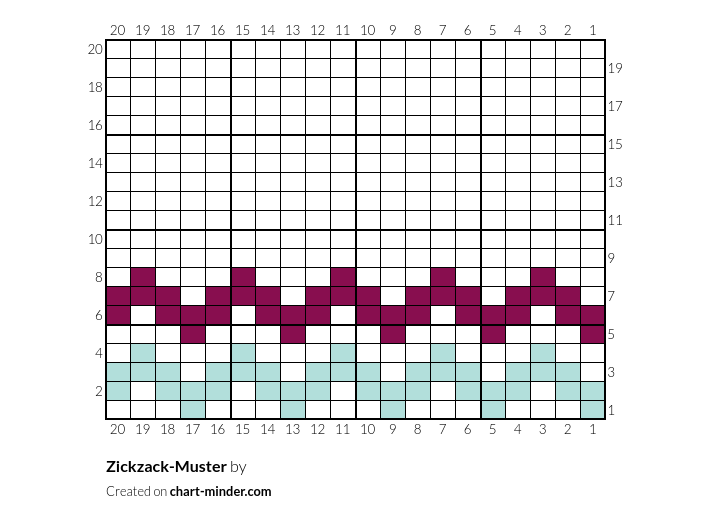 Zickzack-Muster