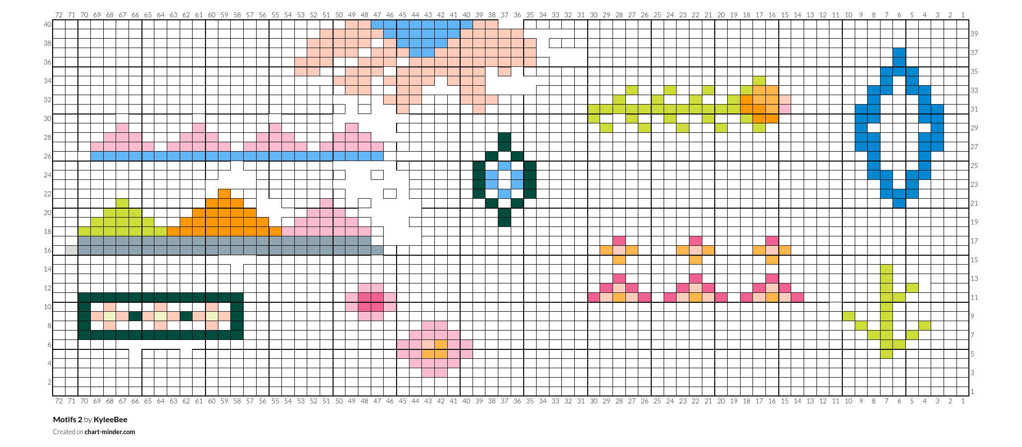 Motifs 2