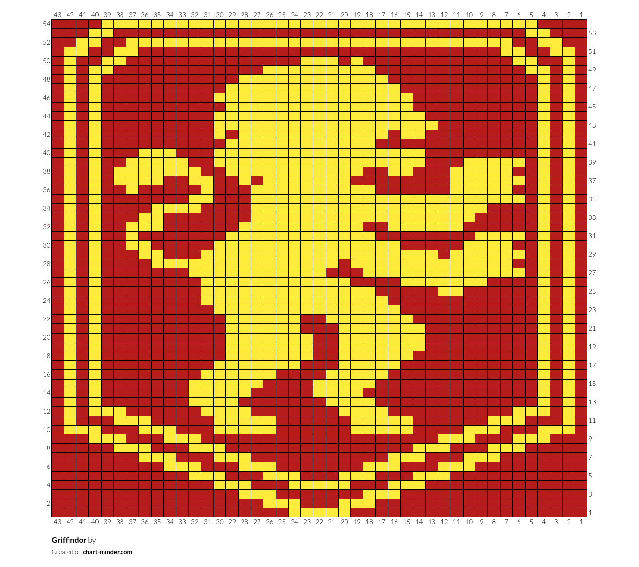 Griffindor
