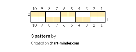 3 pattern 