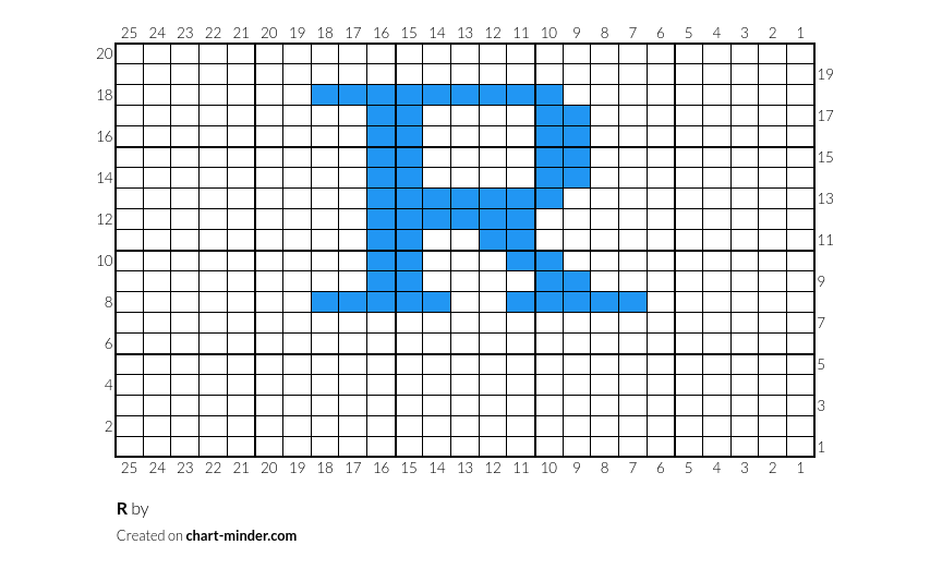R