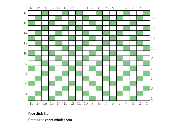 Nordisk