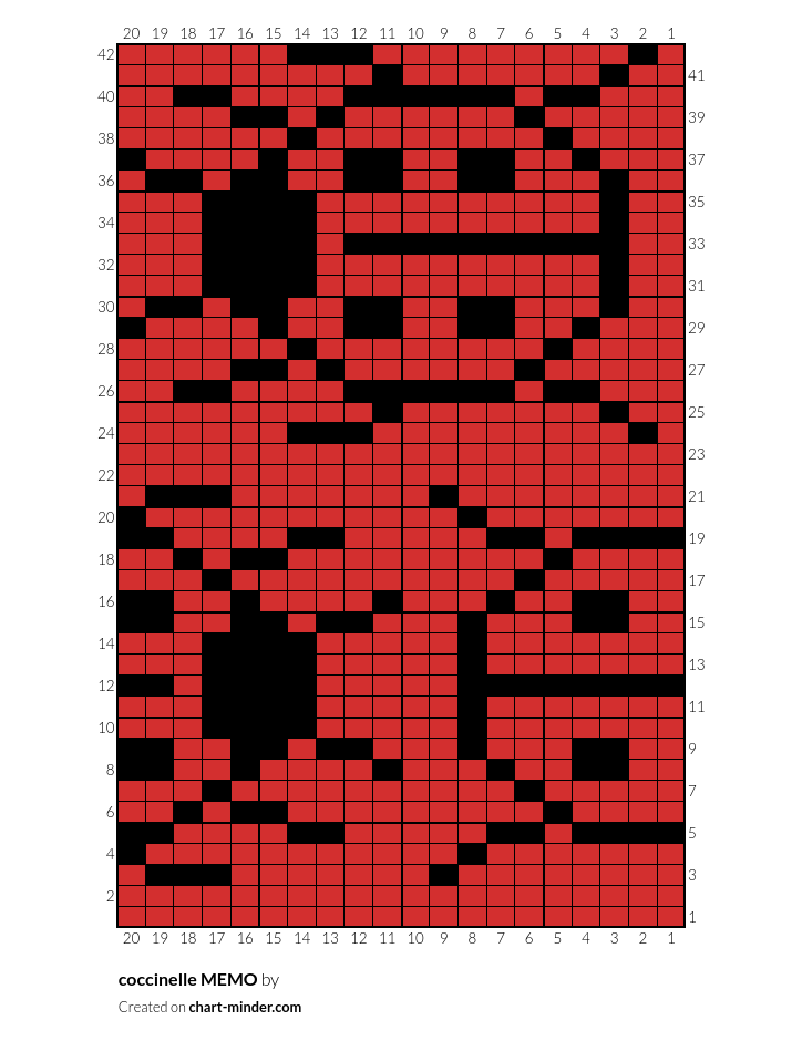 coccinelle MEMO