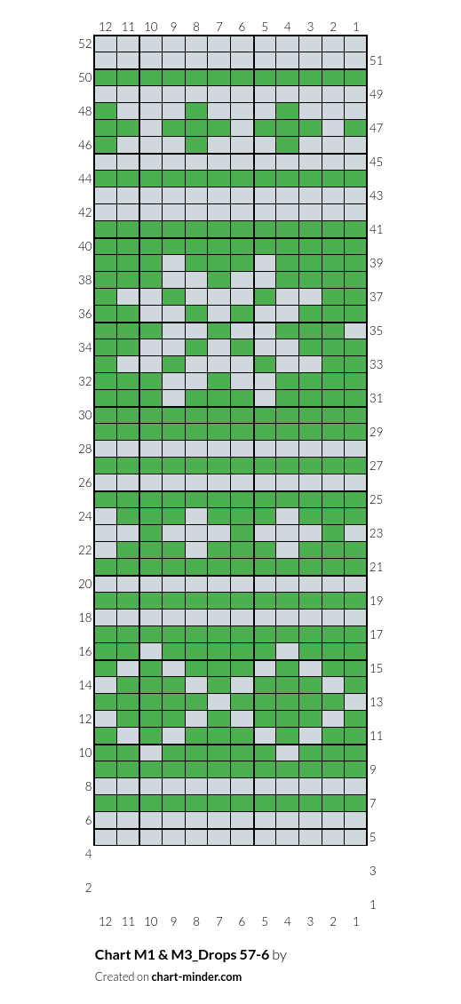 Chart M1 & M3_Drops 57-6