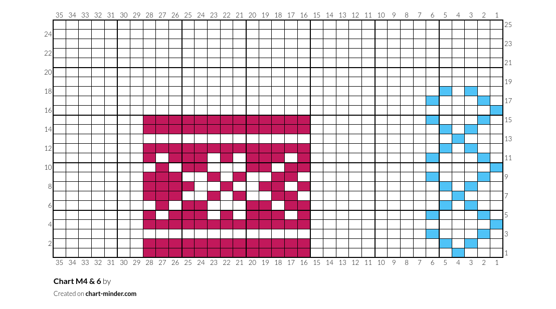 Chart M4 & 6