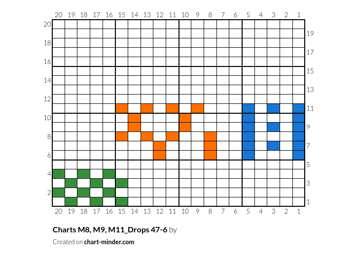 Charts M8, M9, M11_Drops 47-6