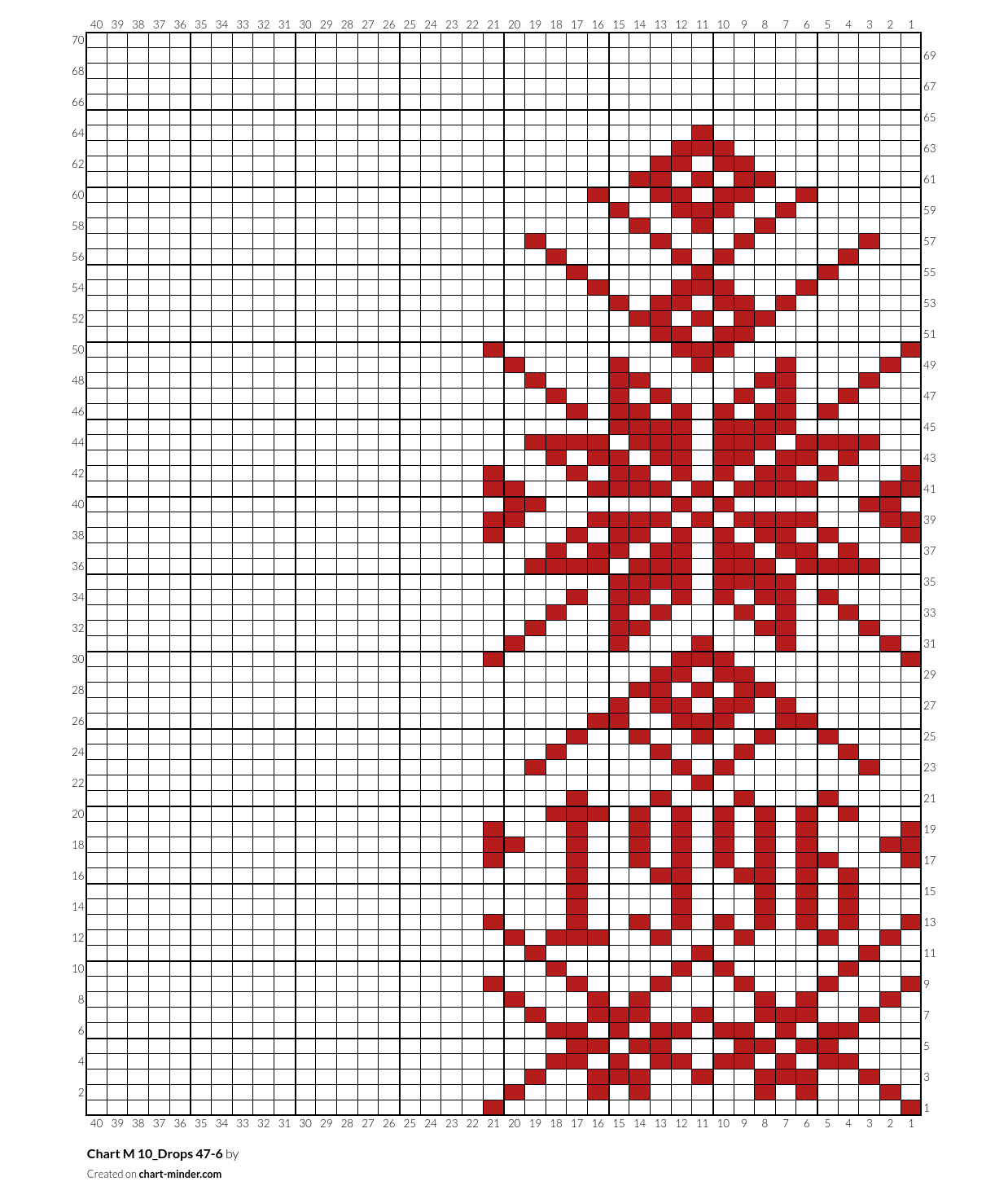 Chart M 10_Drops 47-6